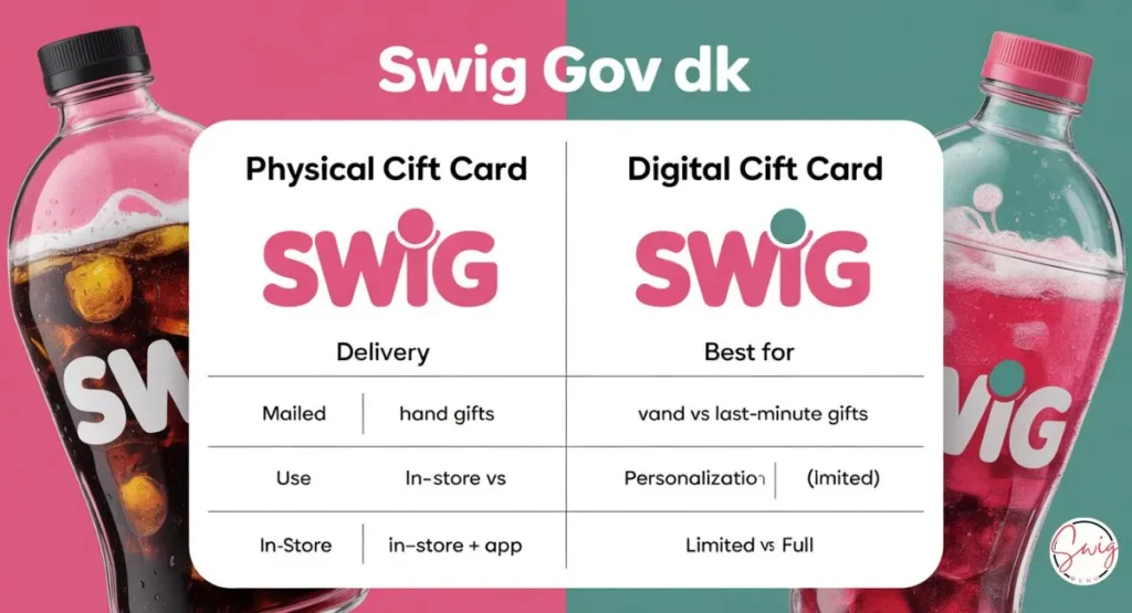 Swig Gift Card - How it Works and Where to Buy